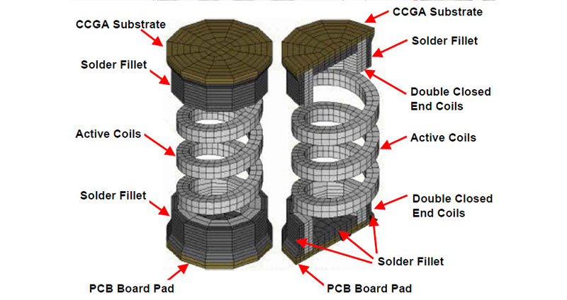 Coluna de solda para CCGA (Array de Grade de Colunas de Cerâmica)